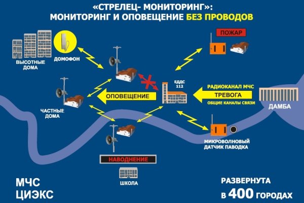 Kraken market ссылка тор