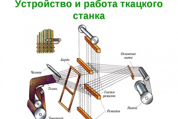 Кракен тор что это